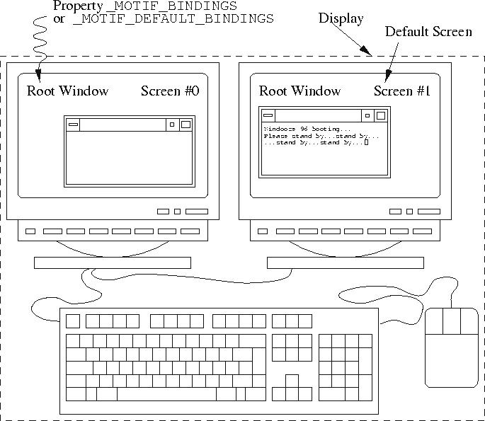 \begin{figure}
\centerline{\epsfig{file=Bindings.eps,scale=1.09}}\end{figure}