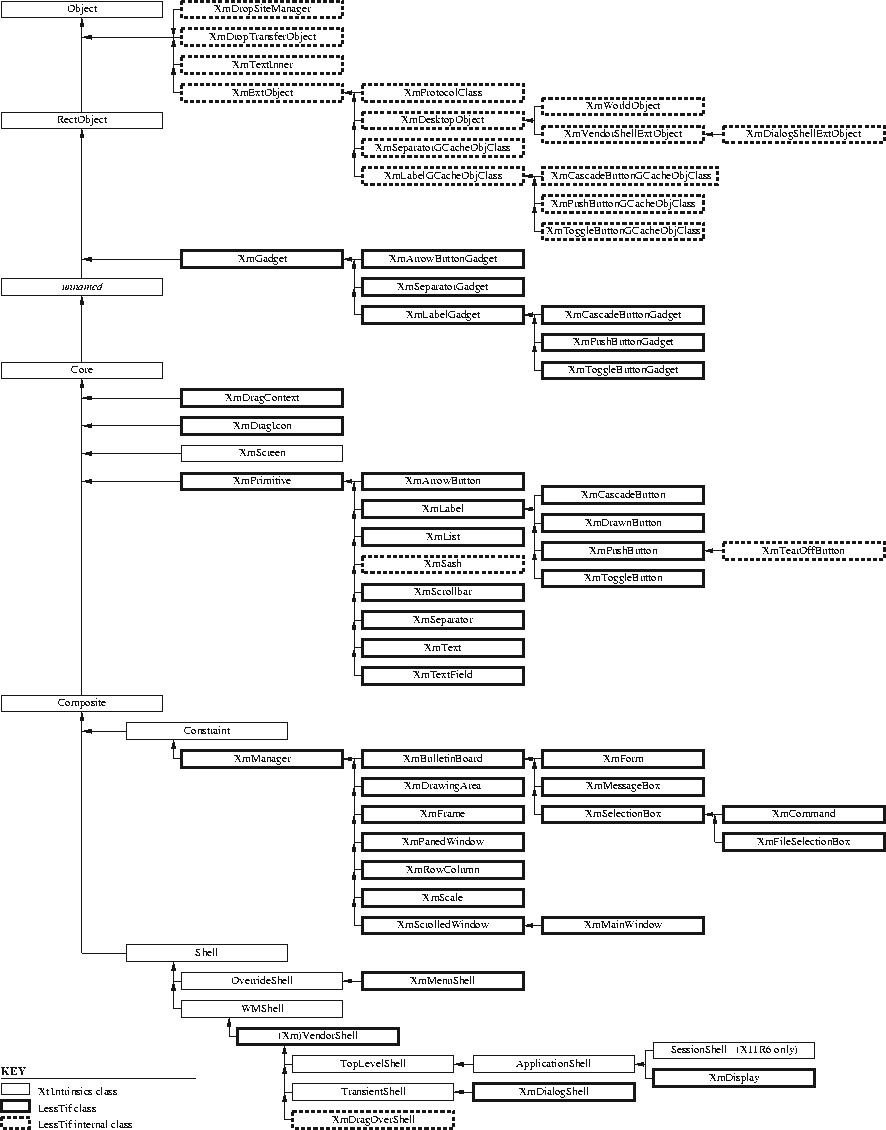 \begin{figure}
\centerline{\epsfig{file=ClassFamily.eps}}\end{figure}