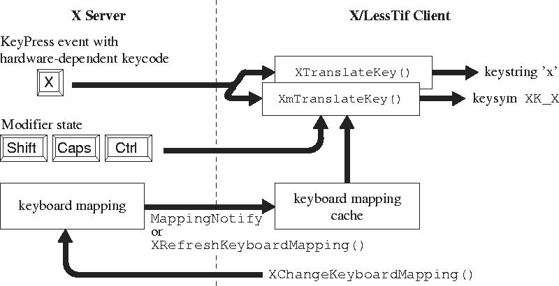 \begin{figure}
\centerline {\epsfig{file=EventProcessing.eps,scale=1.09}}\end{figure}