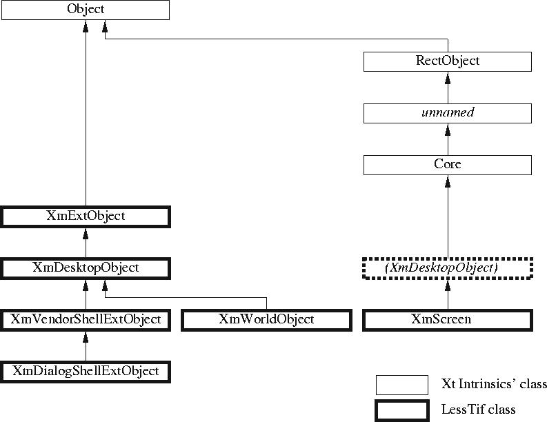 \begin{figure}
\centerline {\epsfig{file=ExtObjClasses.eps,scale=1.09}}\end{figure}