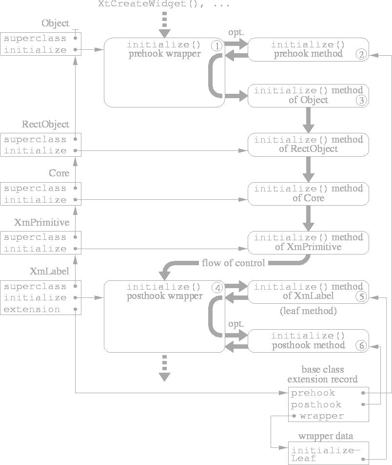 \begin{figure}
\centerline {\epsfig{file=HookBasics.eps,scale=1.09}}\end{figure}