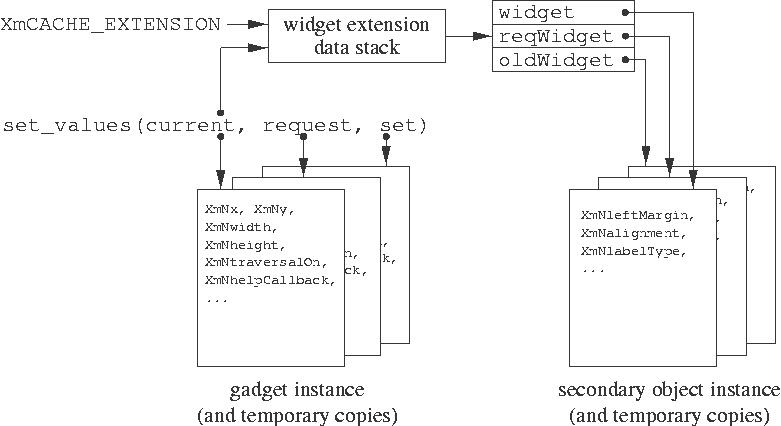 \begin{figure}
\centerline {\epsfig{file=WED_SecObj.eps,scale=1.09}}\end{figure}