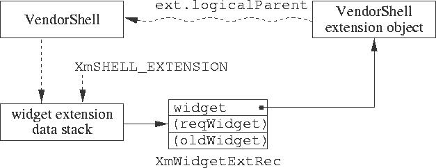 \begin{figure}
\centerline {\epsfig{file=WED_Vendor.eps,scale=1.09}}\end{figure}