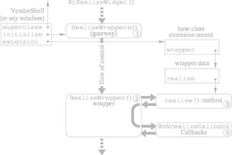 \begin{figure}
\centerline {\epsfig{file=WrapperBasics.eps,scale=1.09}}\end{figure}